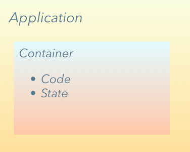 Architecture diagram showing state and code registry inside same Application object